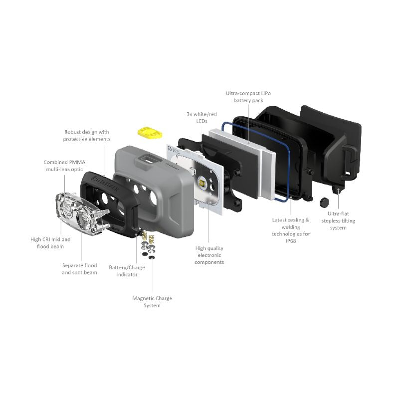 HF4R Work Rechargeable Headlamp