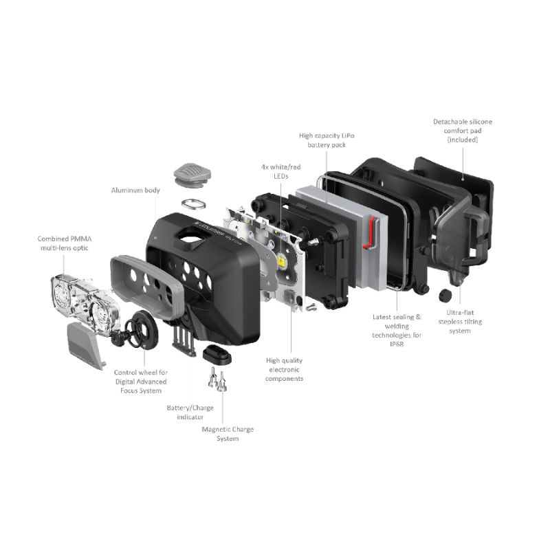 HF6R Core Rechargeable Headlamp