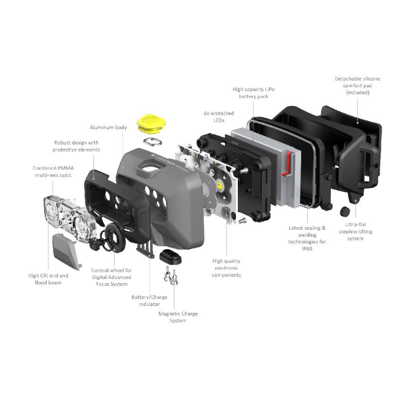 HF6R Work Rechargeable Headlamp