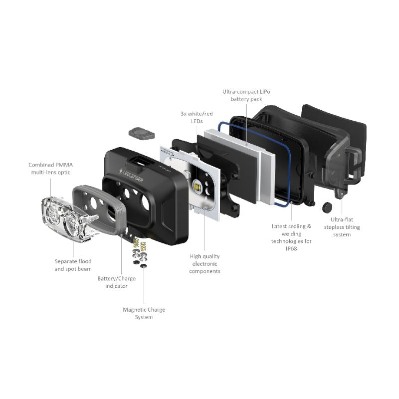 HF4R Core Rechargeable Headlamp