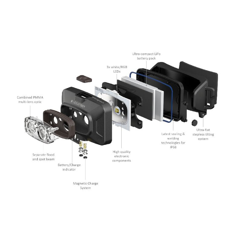 HF4R Signature Rechargeable Headlamp